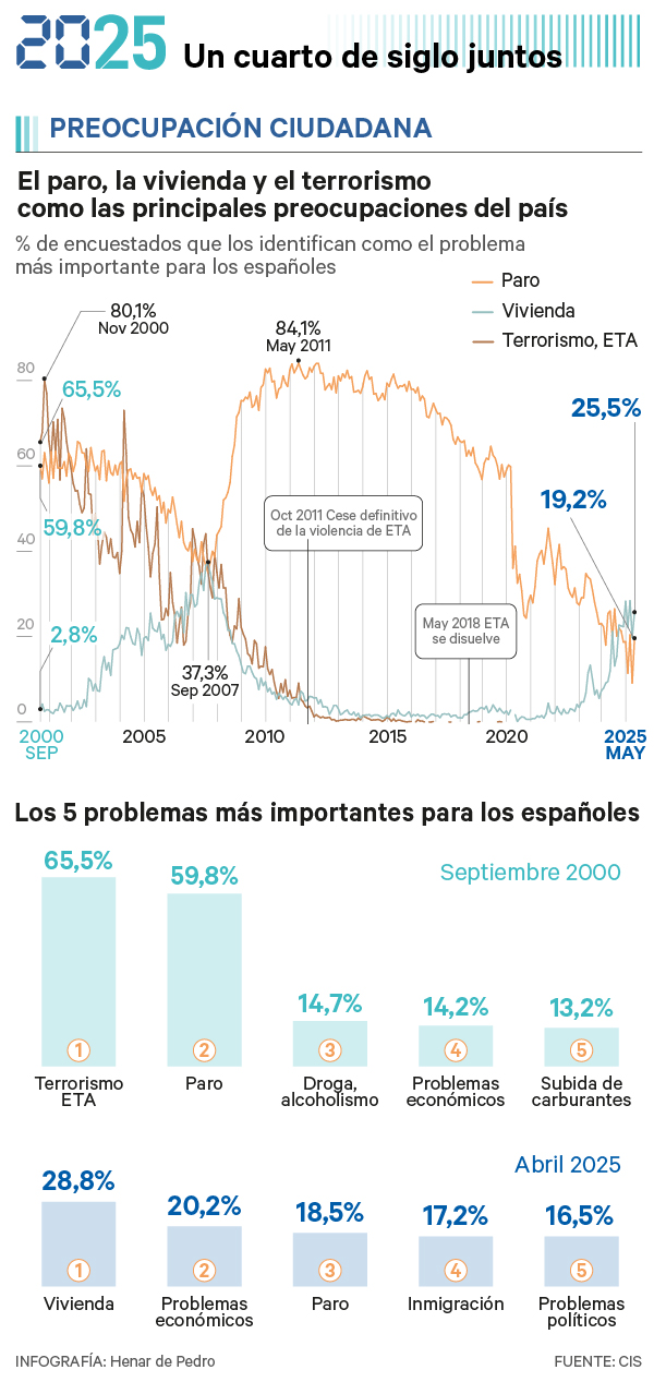 Preocupación ciudadana